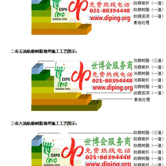 济源防腐树脂地坪(含玻纤布),防腐蚀地坪，环氧防腐玻纤布地坪产品图2