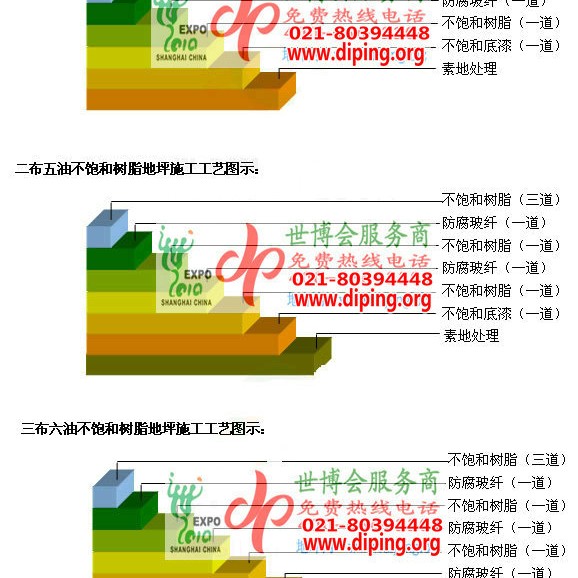 济源不饱和树脂地坪，不饱和树脂防腐地坪,防腐蚀地坪施工厂家产品图2